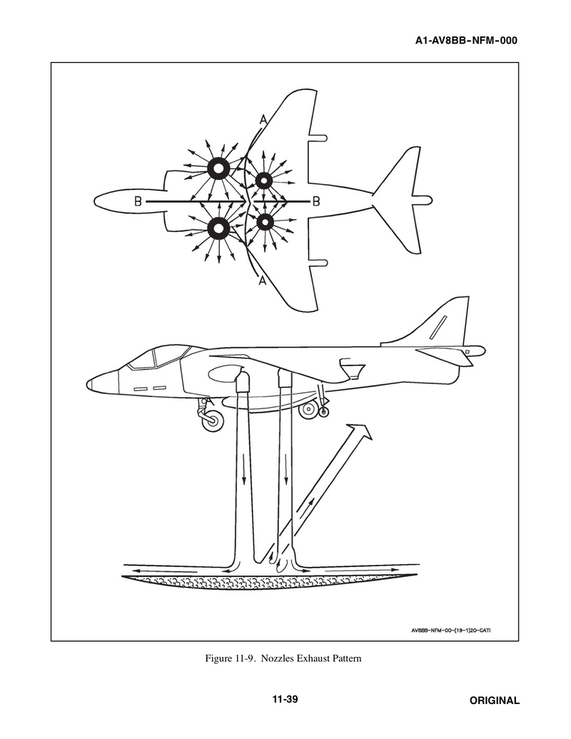 Illustration for article titled How To Fly The Harrier Jump Jet